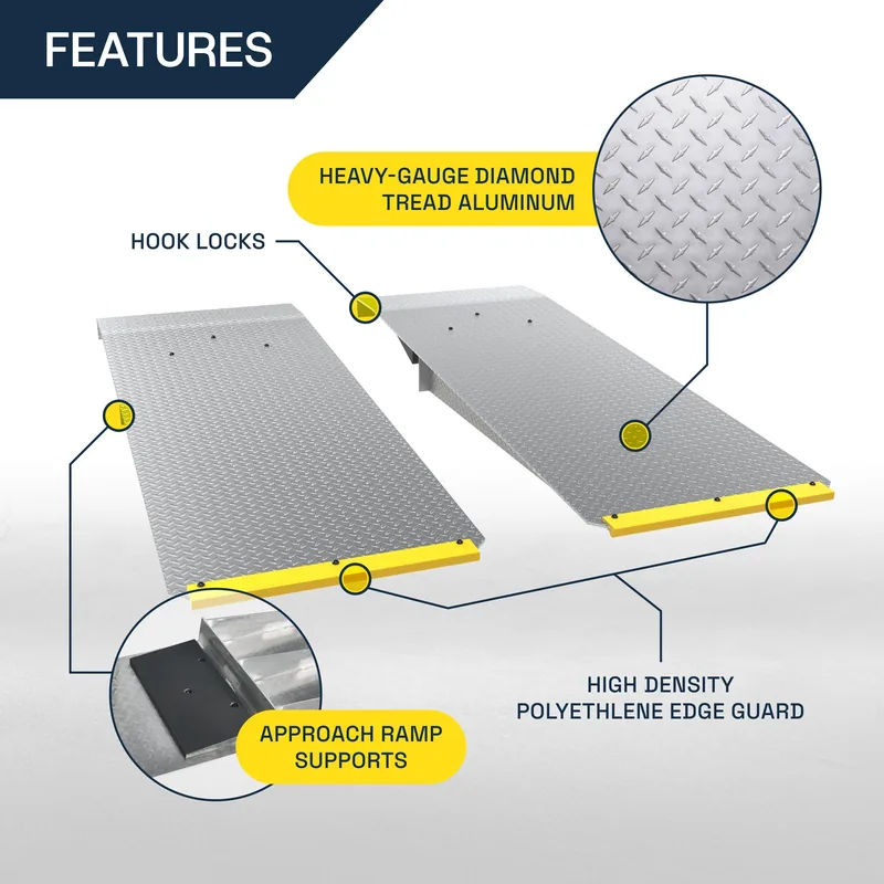 BendPak PL6000DC and PL6000DCX Extended Aluminum Drive-Thru Ramps - 36-inch - Set of 2 2